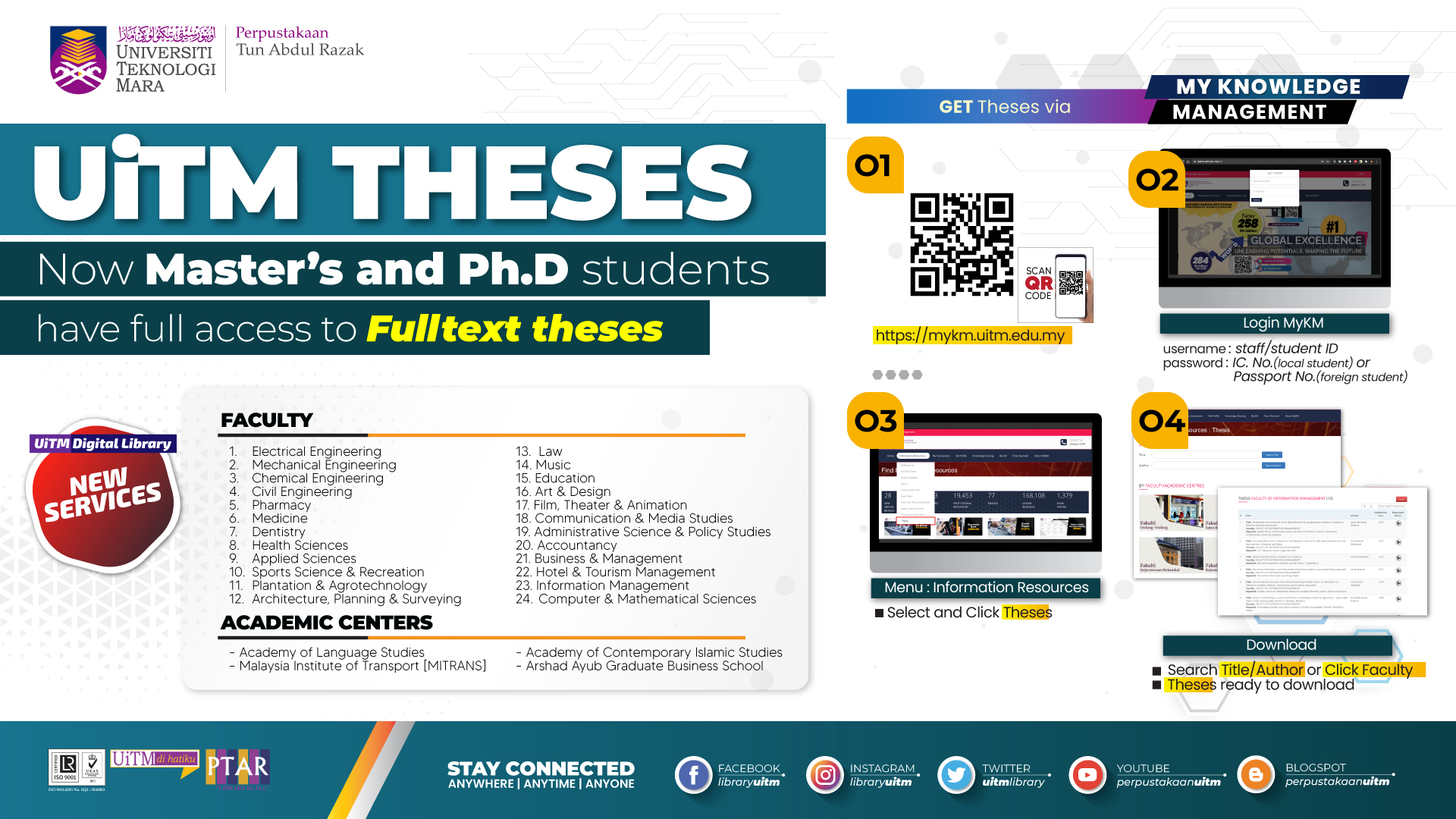 Full-Access to UiTM Master/PhD Theses. 