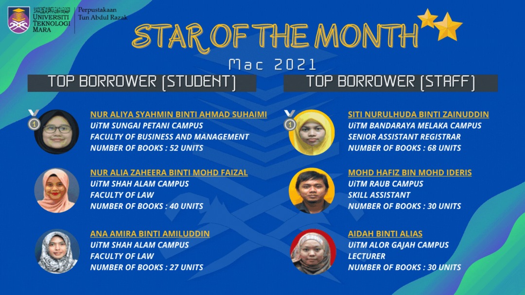 Congratulation to the Winners of UiTM Library Star of the Month (Mac 2021)